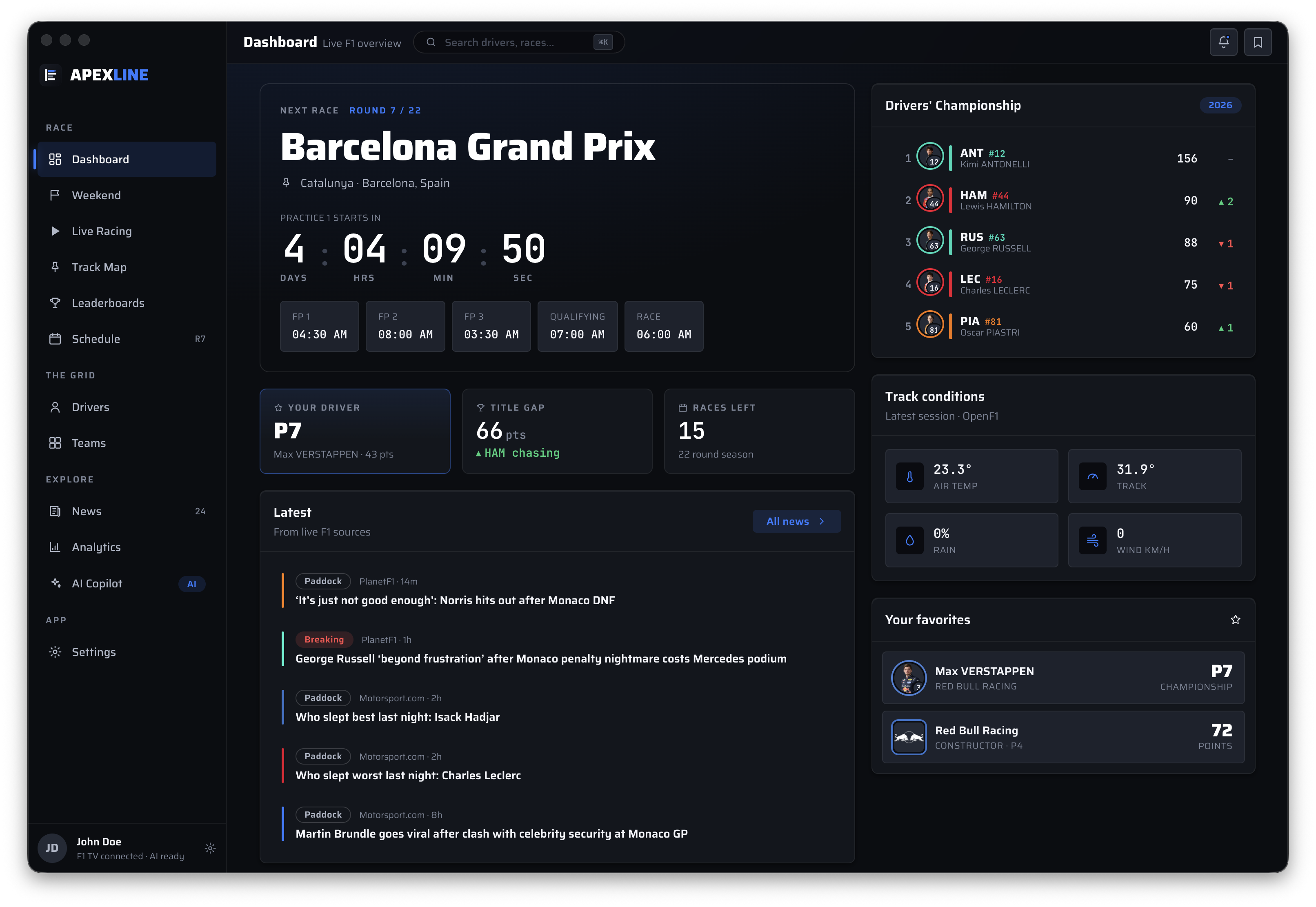 Apexline Dashboard showing the next race, championship standings, track conditions, news, and favorites