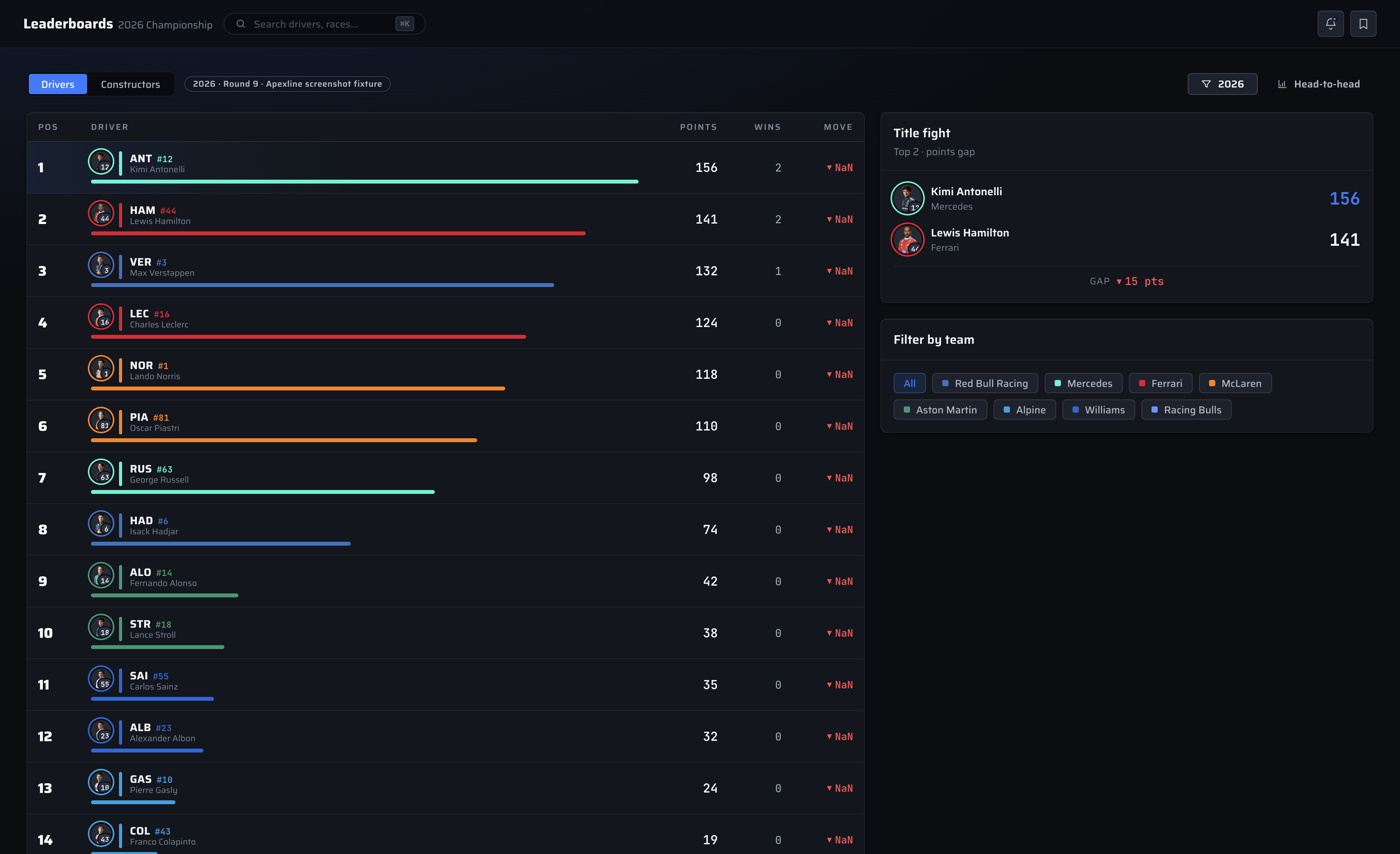 Apexline Leaderboards screen showing driver and constructor championship standings