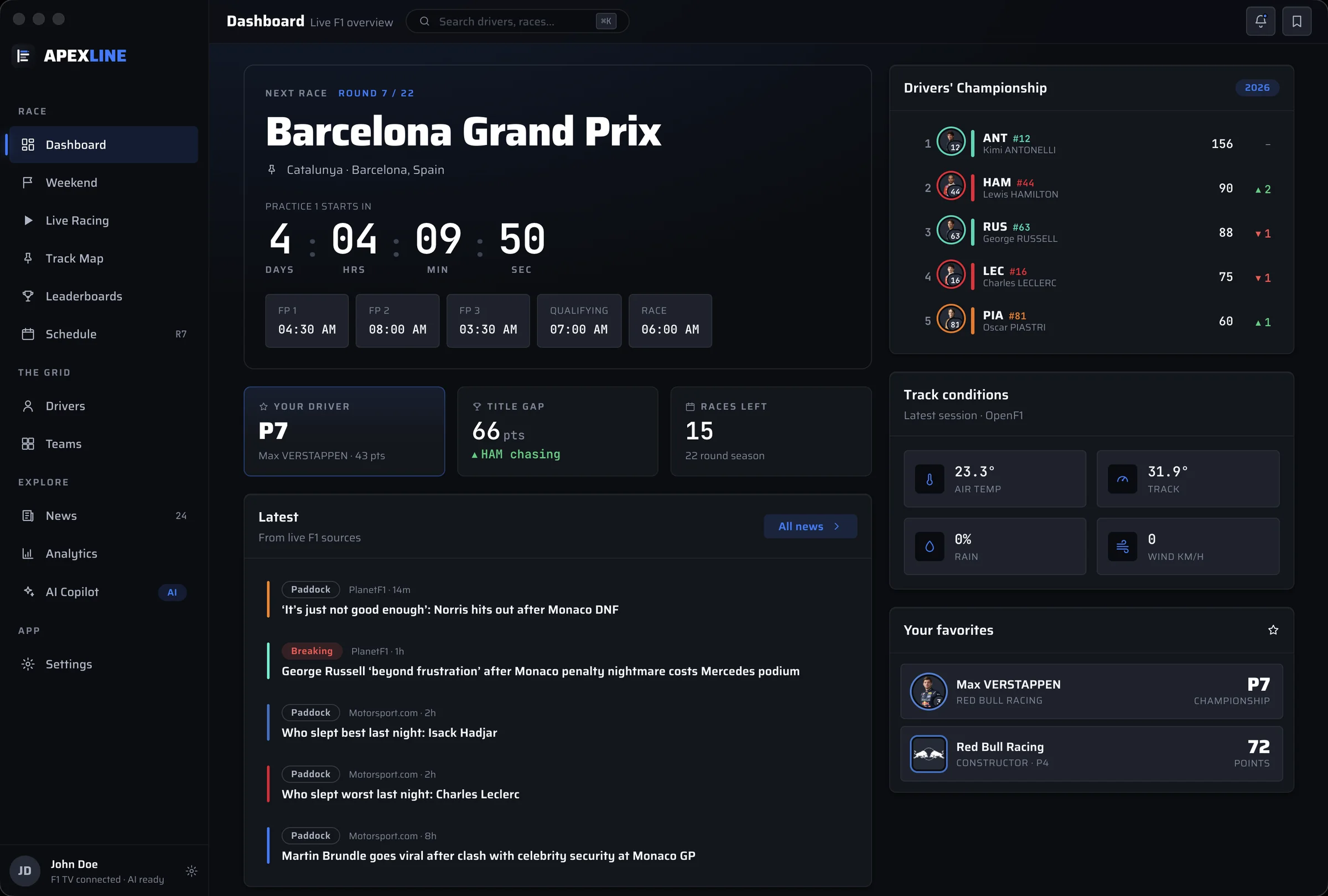 Dashboard with a countdown to the Barcelona Grand Prix, the drivers' championship top five, track conditions and the latest F1 news.