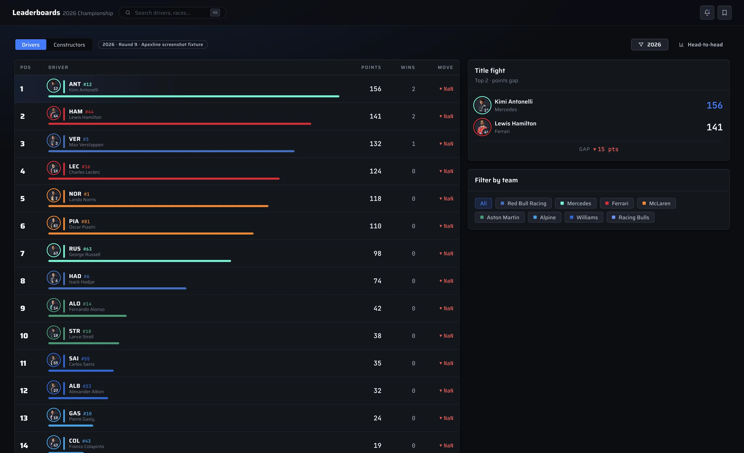 Leaderboards with the drivers' championship table, wins, position changes and team filters.